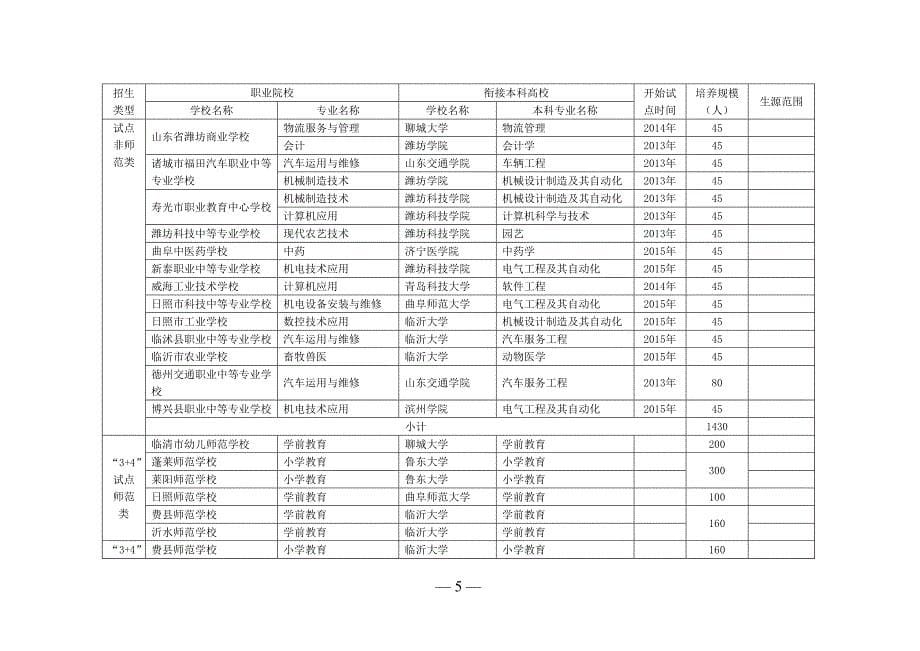 山东省2015年试点32及34高校计划数以及衔接高校_第5页