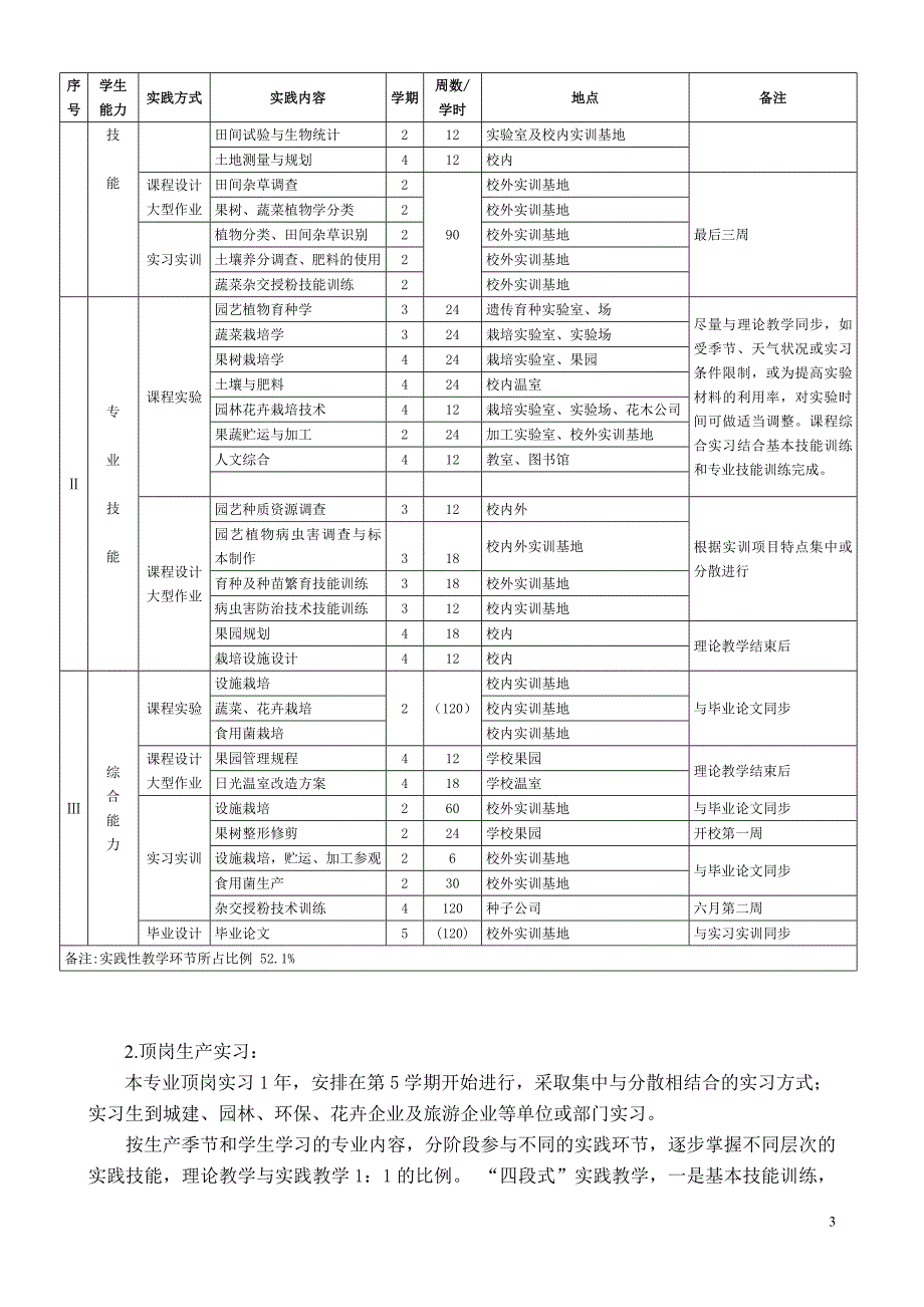 果蔬专业教学计划_第3页