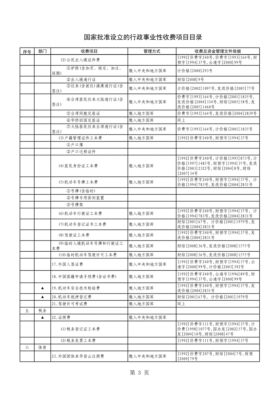 2010国家收费项目_第3页