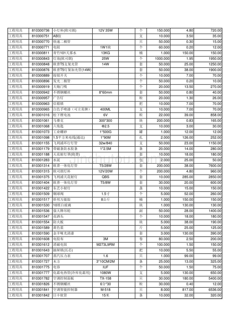 会酒维修材料仓2008年04月份购入汇总表_第2页