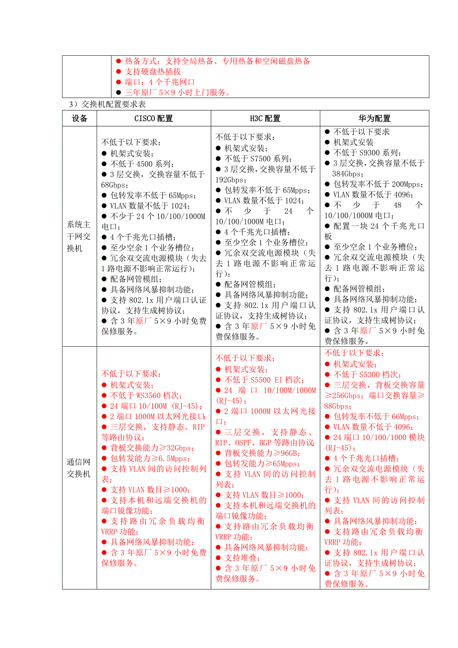 广东电网公司变电站视频及环境监控系统框架招标文件澄_第4页