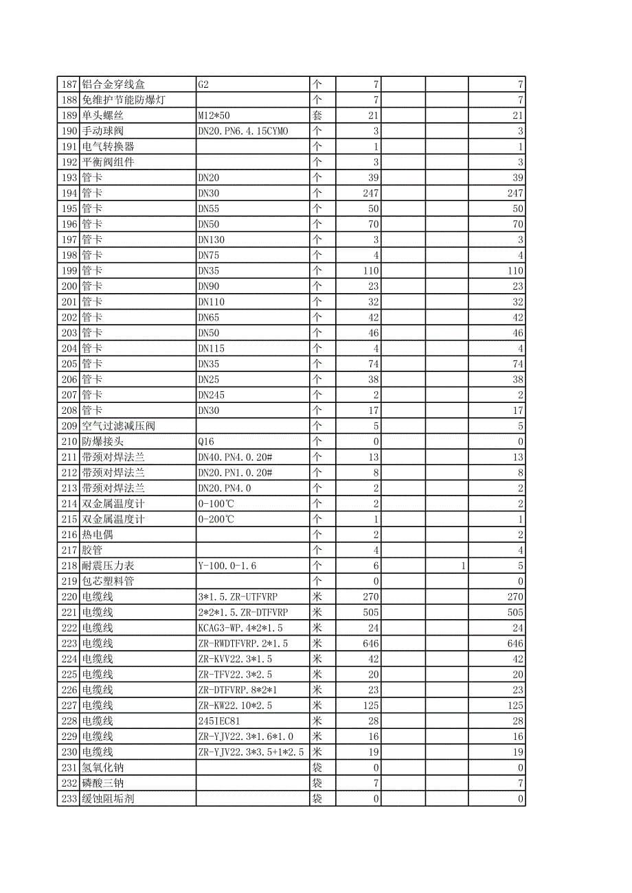 2009年11月库存材料月报表_第5页