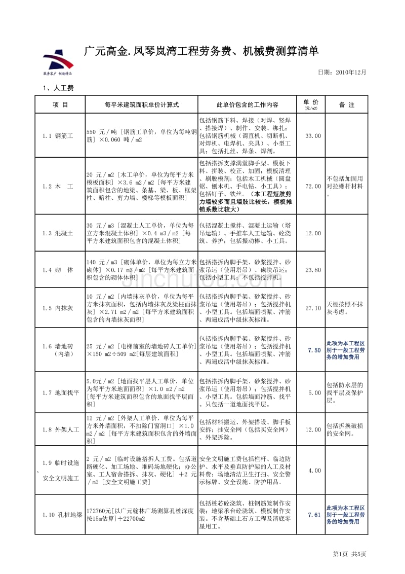 广元飞亚新材项目测算文件_第1页