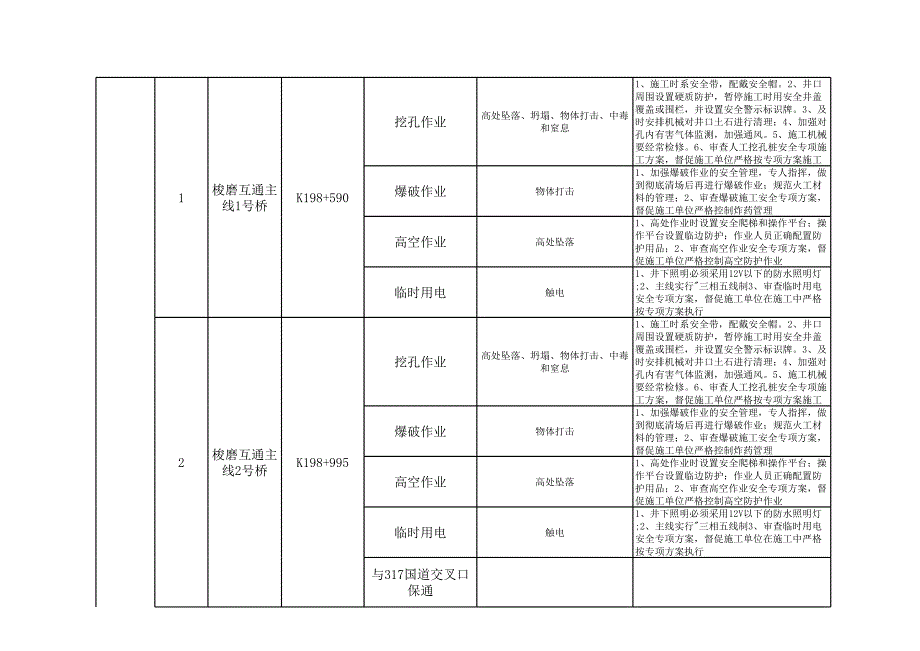 2标施工重点安全控制要点_第4页