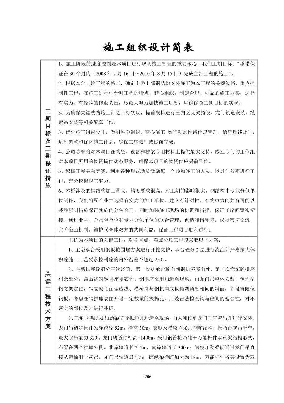 宁波明州大桥投标施工组织设计_第5页