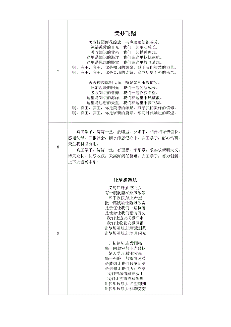 宾王中学校歌词征集情况汇总_第3页