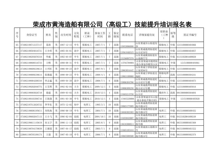 黄海造船厂报名表_第5页