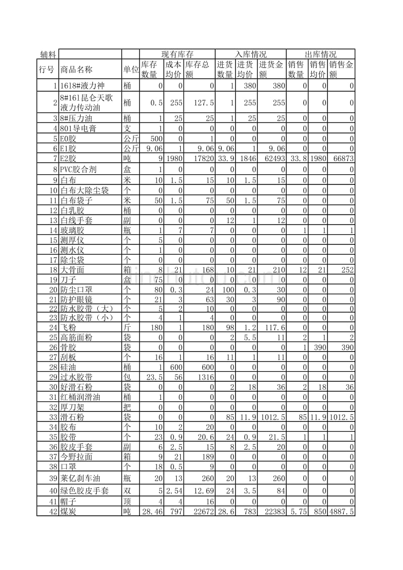 库存及出入库情况_第1页