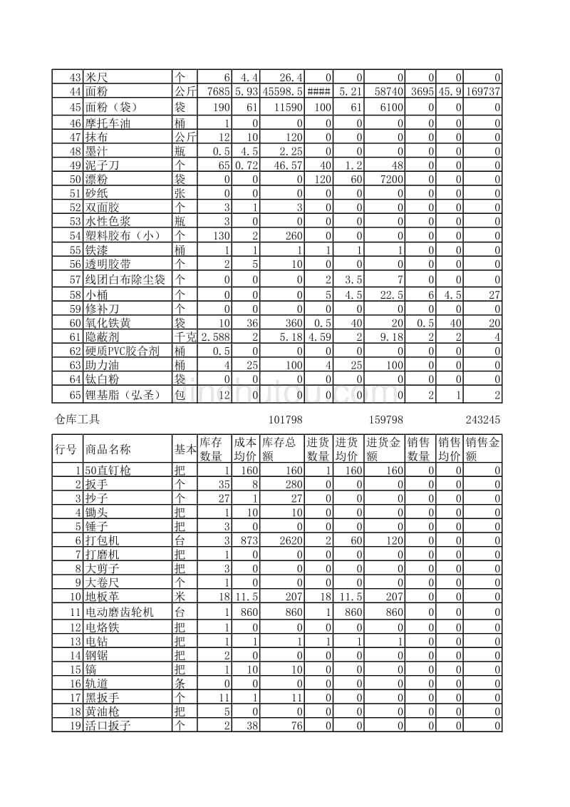 库存及出入库情况_第2页