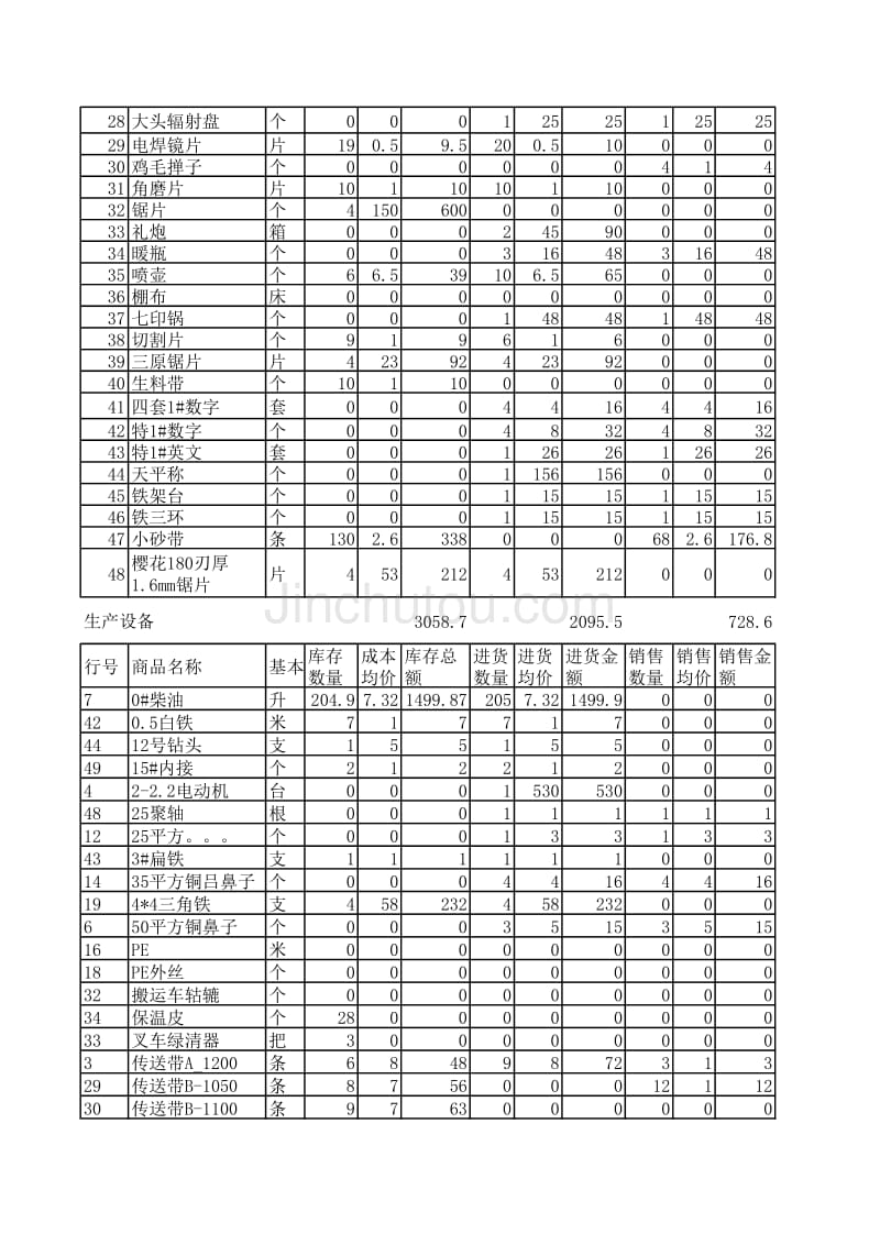 库存及出入库情况_第4页