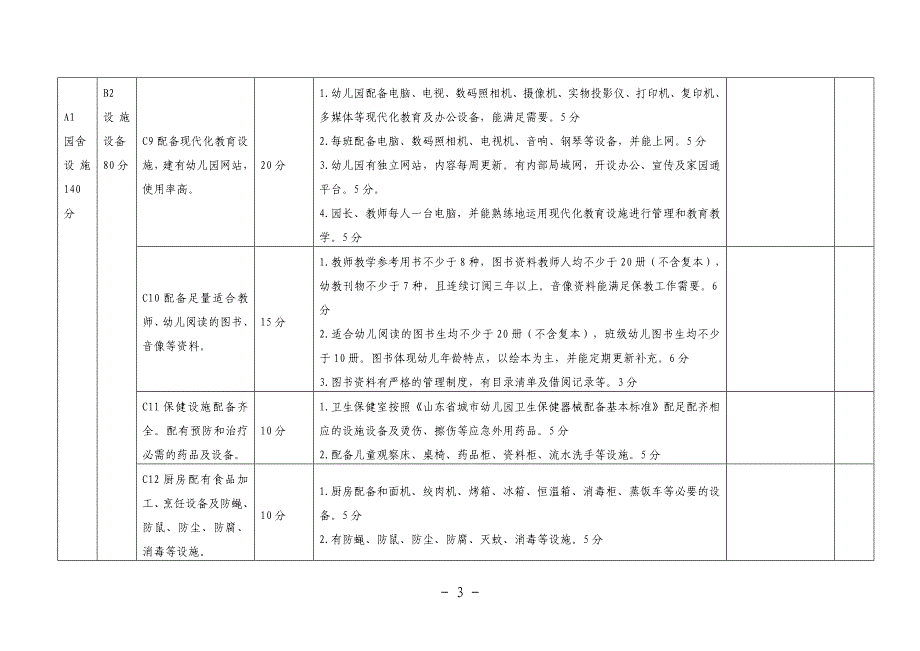 山东省省级十佳幼儿园评估标准(最新)2_第3页