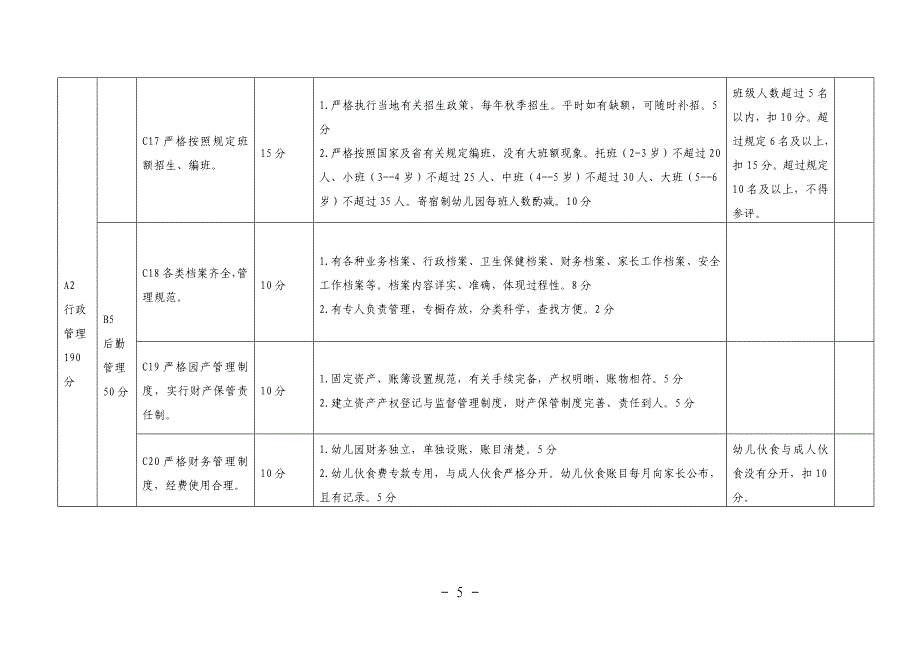 山东省省级十佳幼儿园评估标准(最新)2_第5页