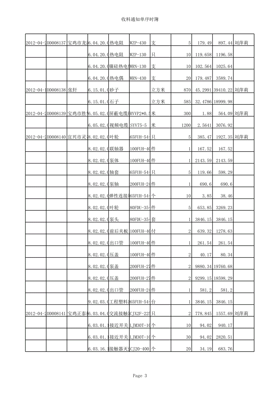 收货单据序时薄(2012年4月25日)_第3页