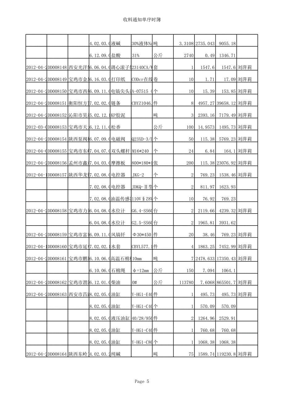 收货单据序时薄(2012年4月25日)_第5页