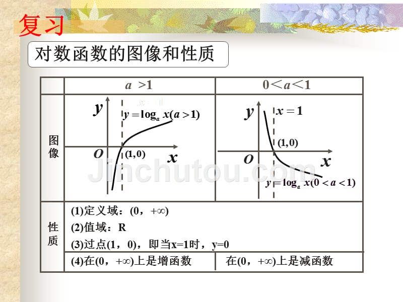 对数函数的值域_第2页