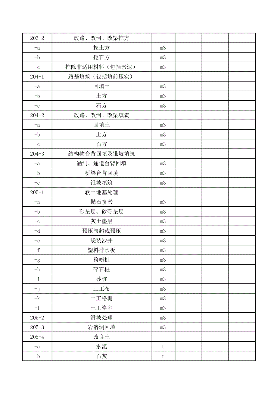 公路桥梁计量台账细目_第2页