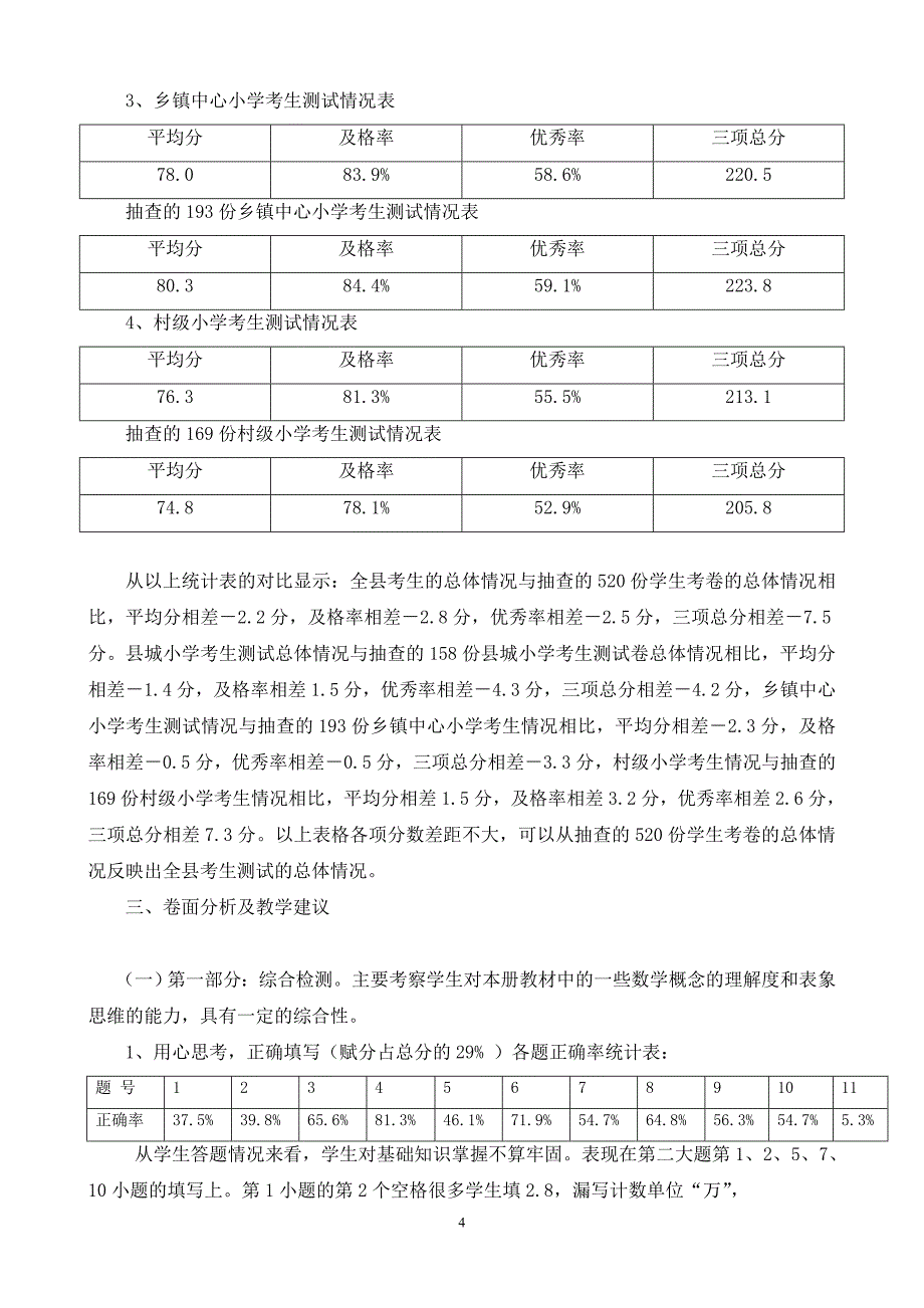 2012学年度小学数学毕业检测质量分析_第4页