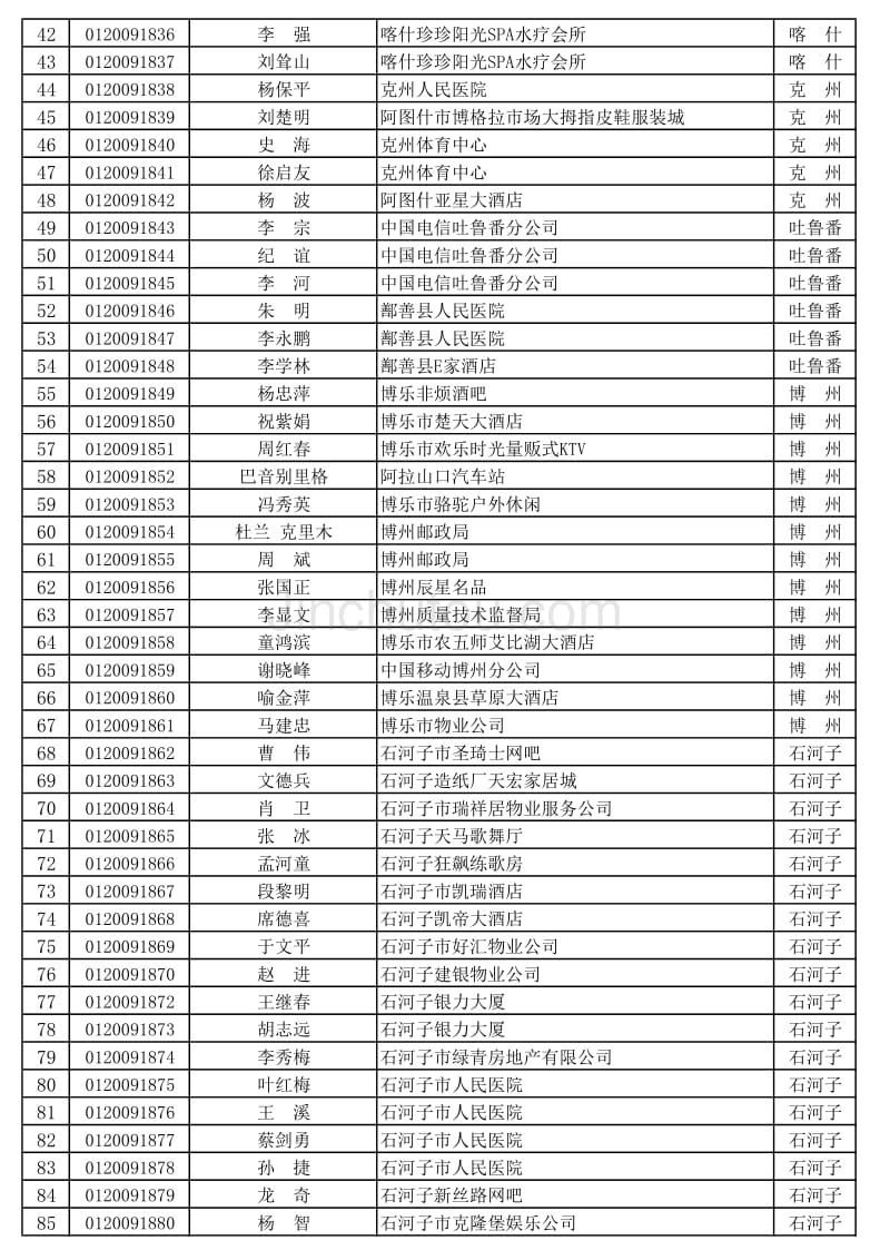 关于2009年全区第十四期 8月30日 9月_第3页