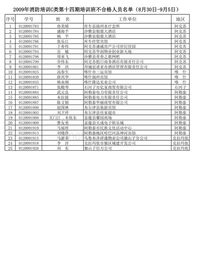 关于2009年全区第十四期 8月30日 9月_第5页