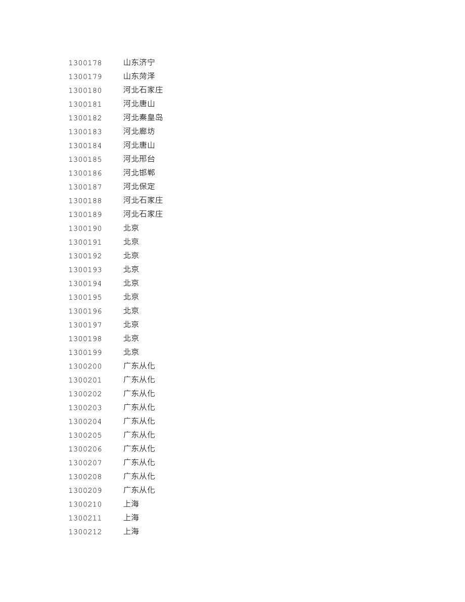 130号码段归属地_第3页