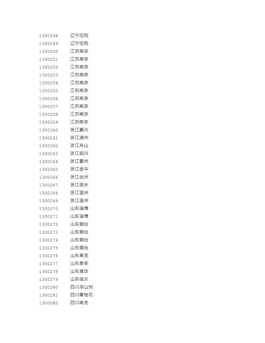 130号码段归属地_第5页