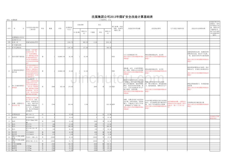 副本沈煤集团2013年安全改造基础表(2012-04-25 10.55.55)_第1页
