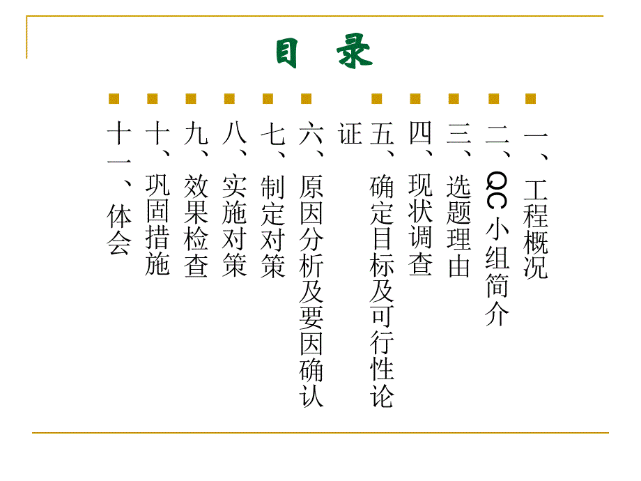 QC成果：内墙抹灰面的质量控制_第2页