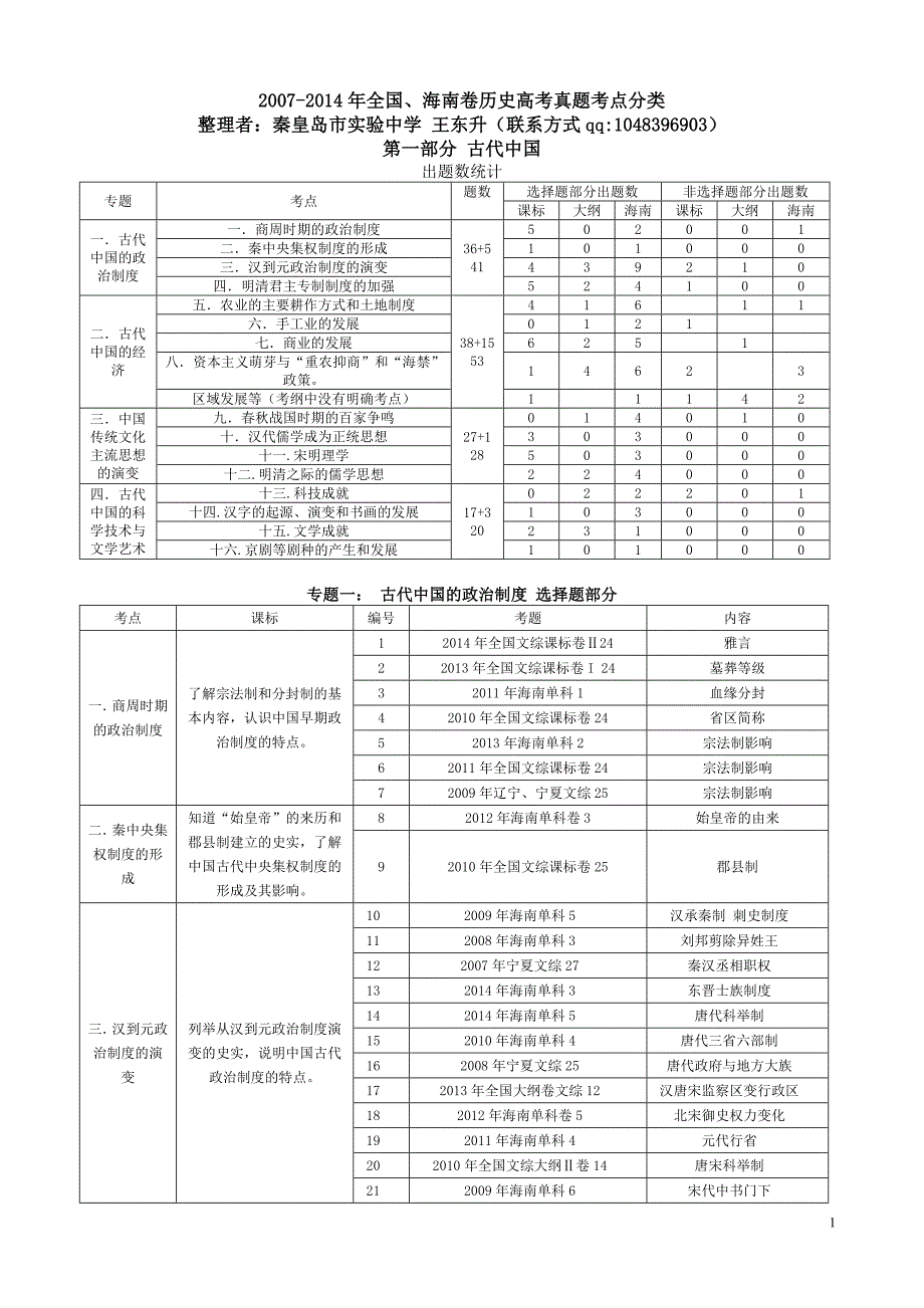 2007-2014年全国海南卷高考真题考点分类整理第一部分古代中国_第1页