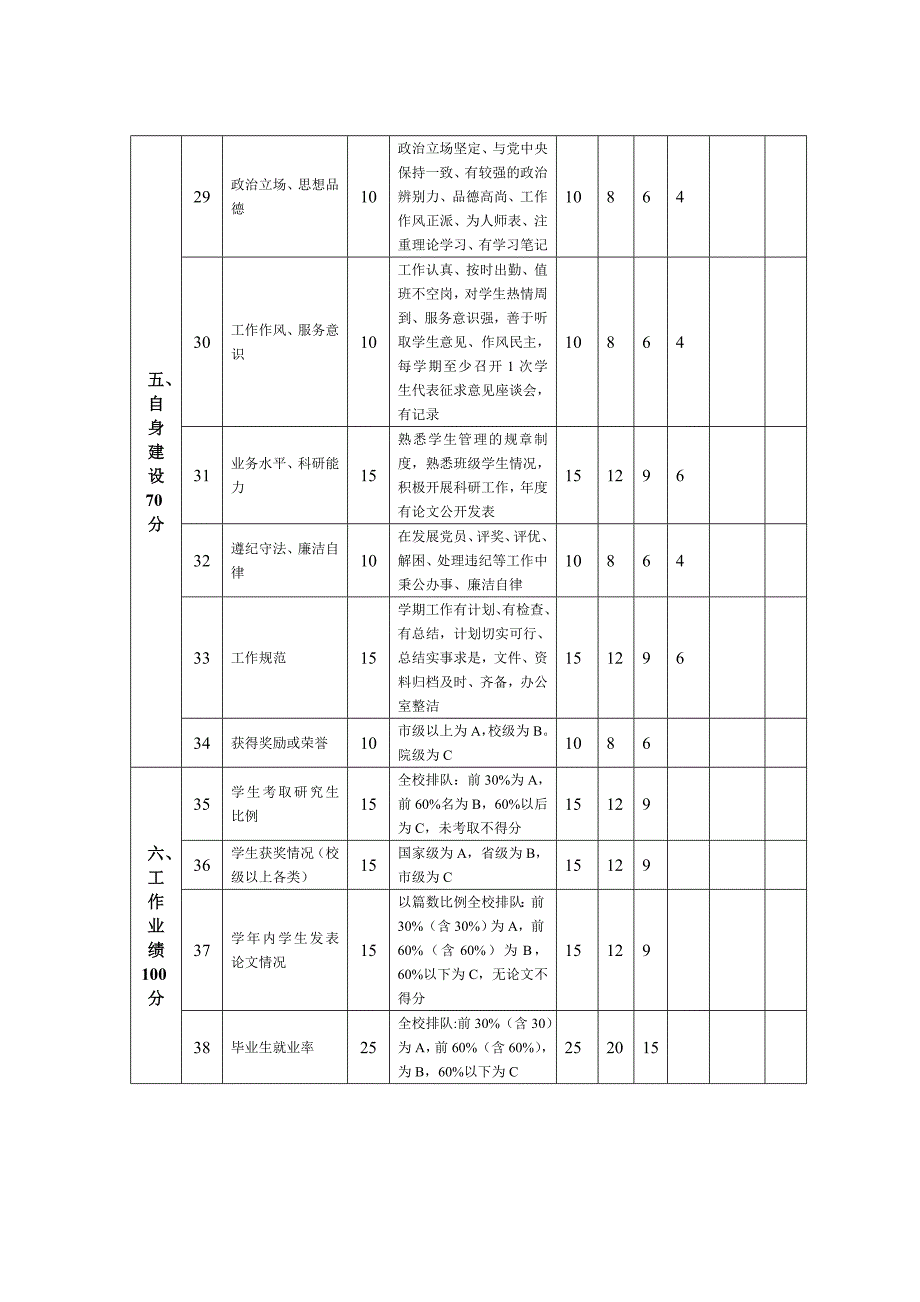 吉林工程技术师范学院辅导员工作定量考核表_第3页