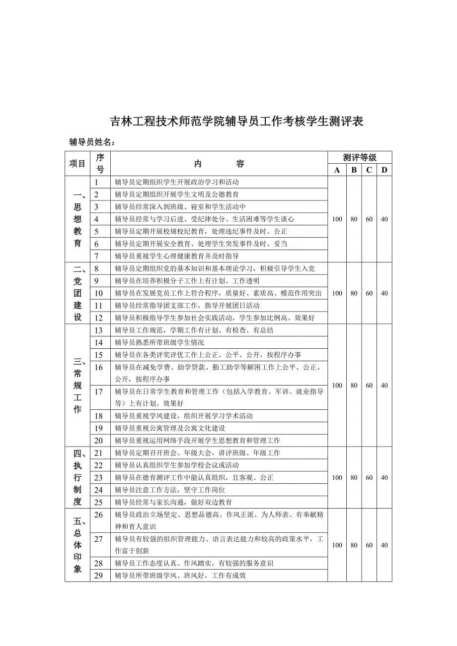 吉林工程技术师范学院辅导员工作定量考核表_第5页