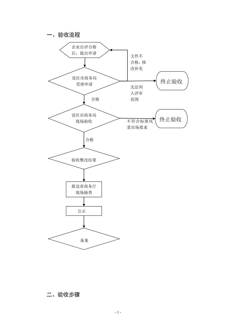 标准化菜市场验收指南_第2页