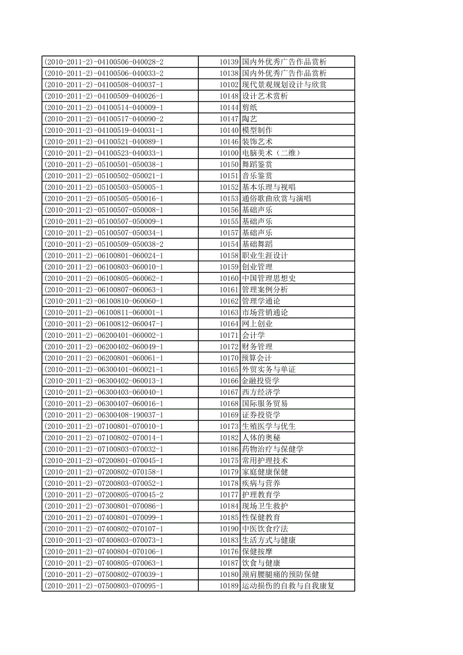 2010学年02学期全校选修课课程一览表_第2页