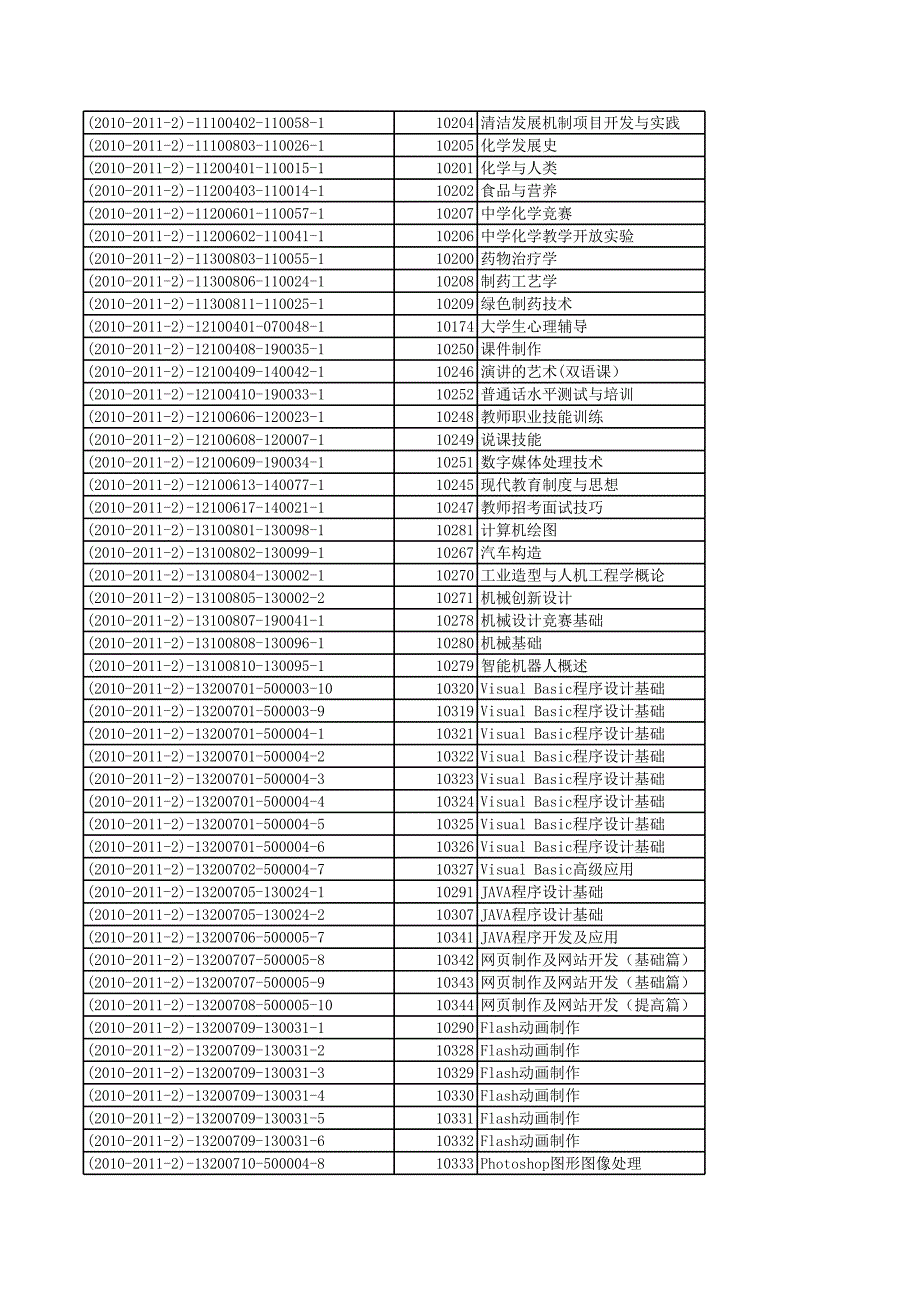 2010学年02学期全校选修课课程一览表_第4页