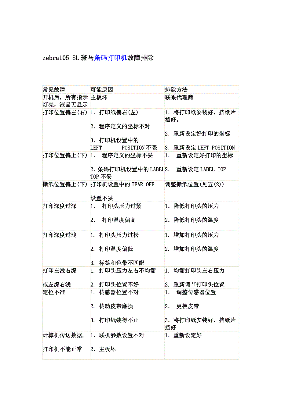 zebra105SL斑马条码打印机故障排除_第1页