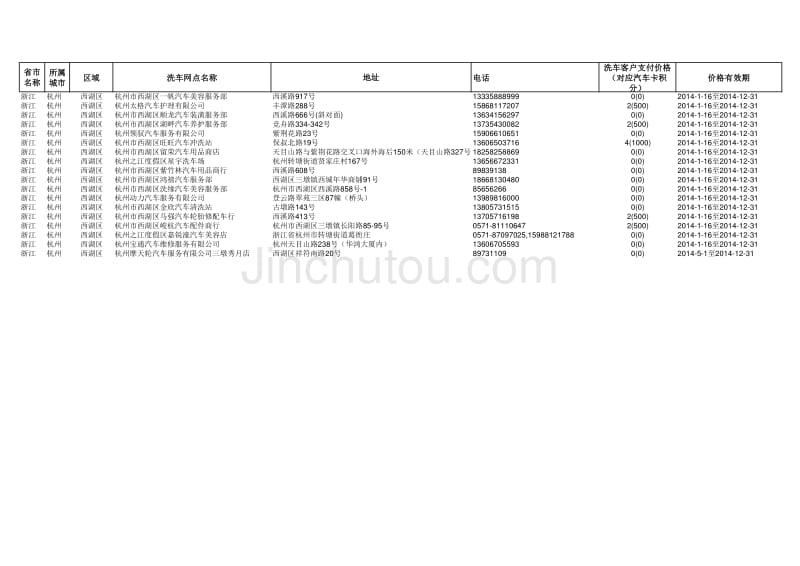 2014年5月建行龙卡洗车点_第1页