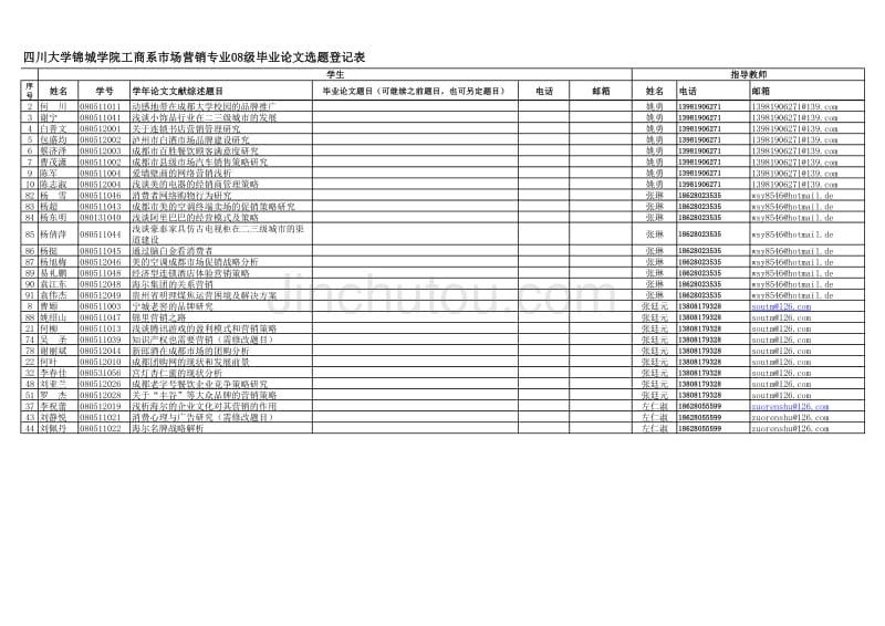 2008级市场营销毕业论文选题目录及指导教师分配_第3页