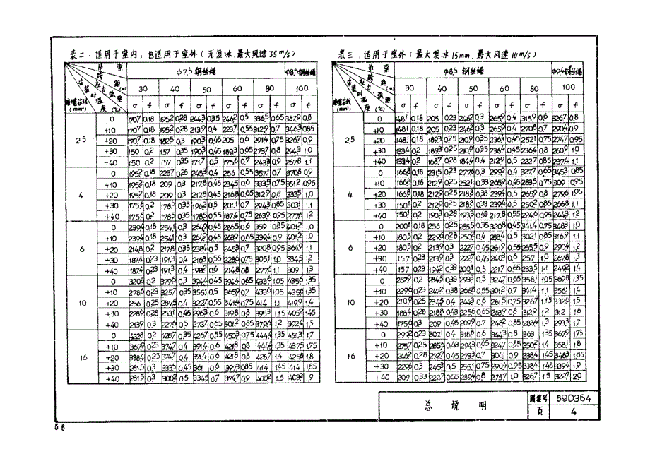 89D364吊车移动电缆安装_第4页