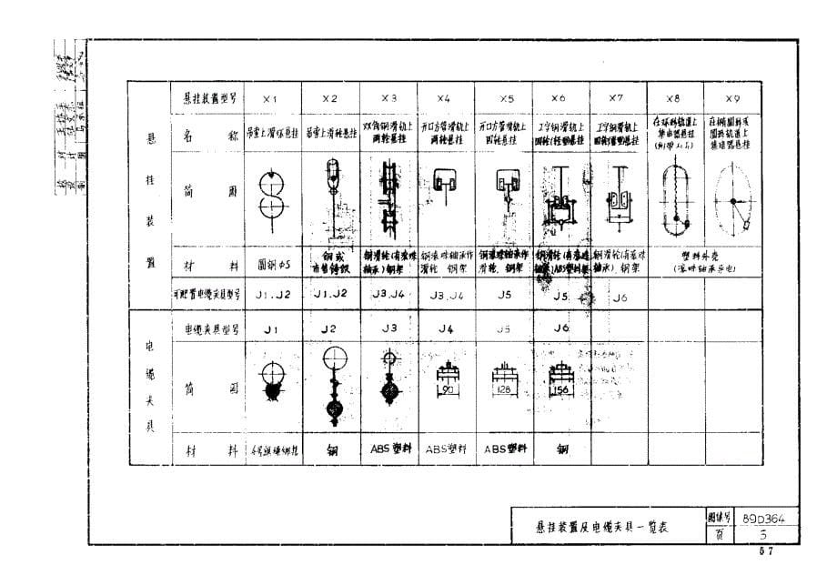 89D364吊车移动电缆安装_第5页