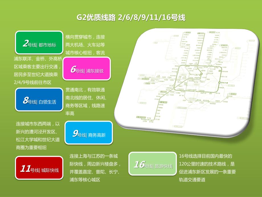 上海地铁外包车超级灯箱简介(轨道交通二号线)_第3页