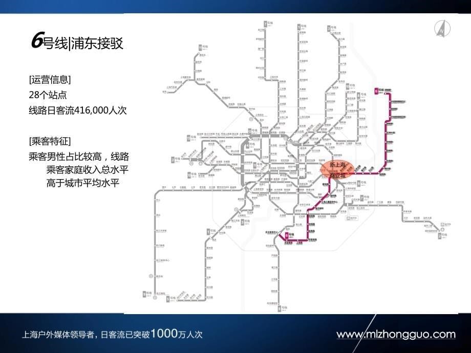 上海地铁外包车超级灯箱简介(轨道交通二号线)_第5页