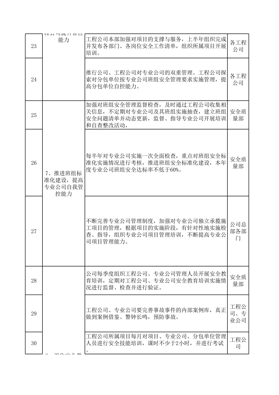 2014年安全生产重点工作分解汇总表_第3页