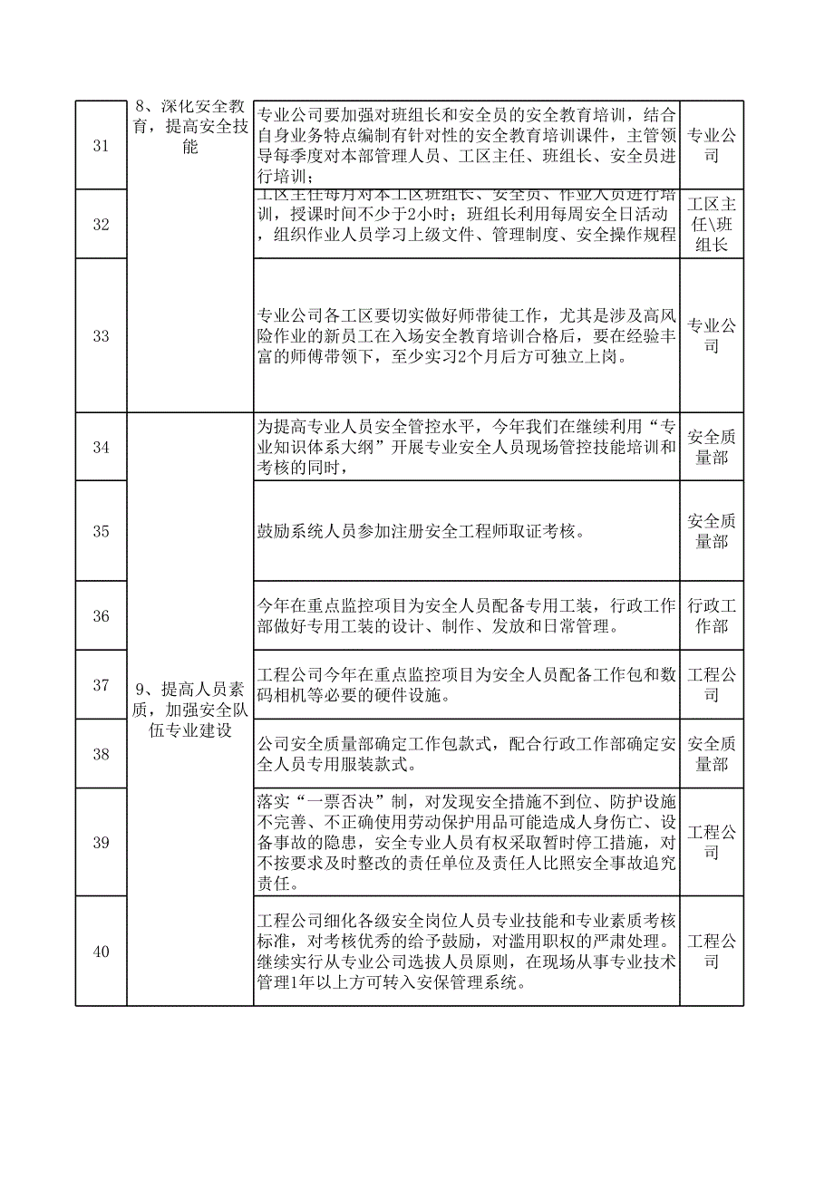 2014年安全生产重点工作分解汇总表_第4页