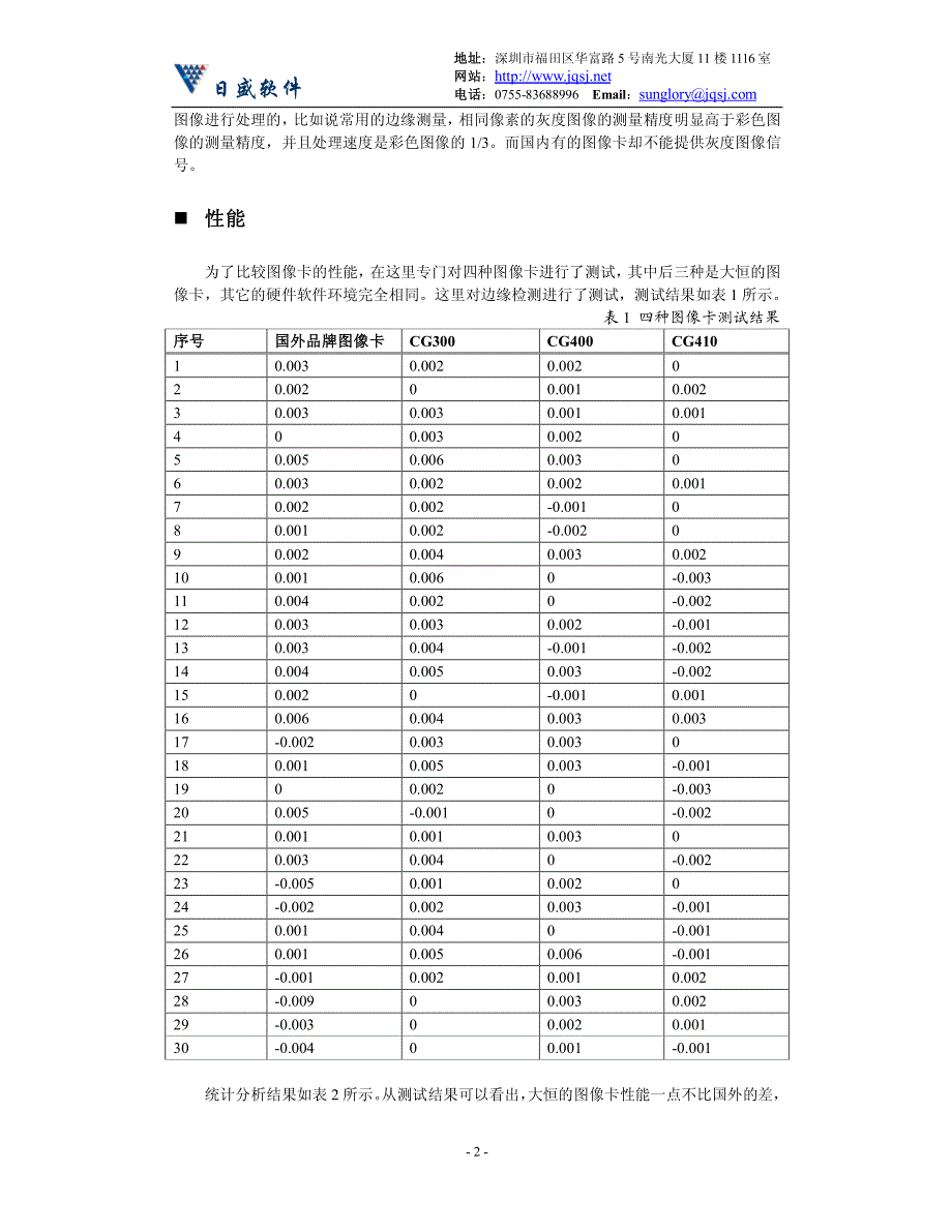 为何选用大恒图像采集卡用于工业图像处理？_第2页