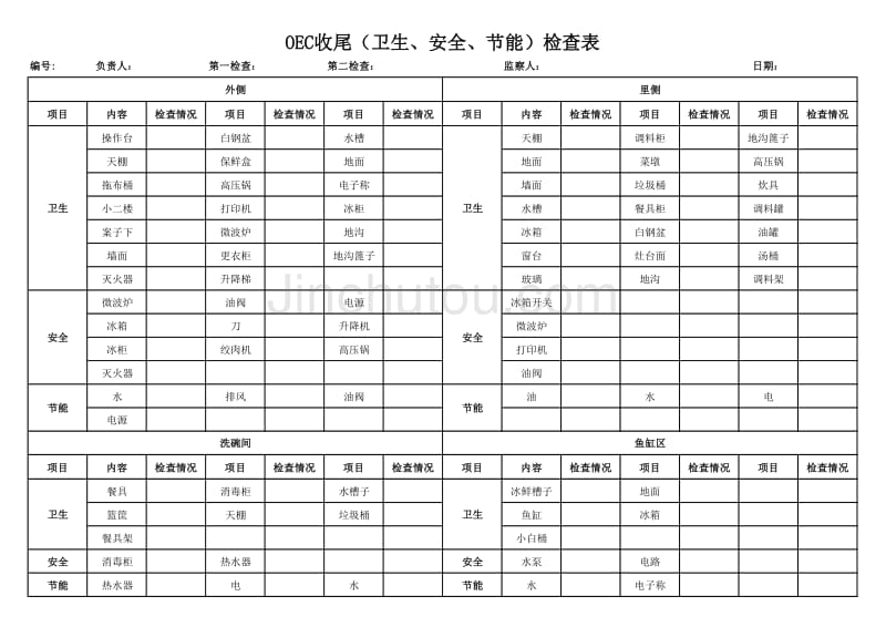 OEC收尾(卫生、安全、节能)检查表_第2页