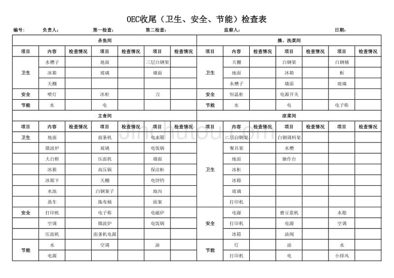 OEC收尾(卫生、安全、节能)检查表_第3页