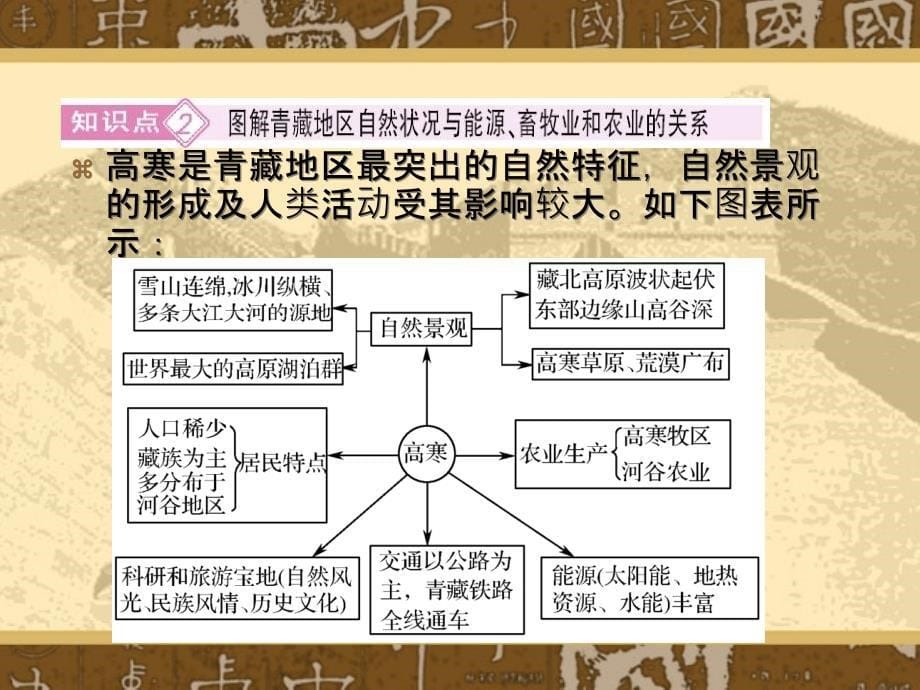 《西北地区和青藏地区》新课程高中地理高三第一轮考点复习课件_第5页