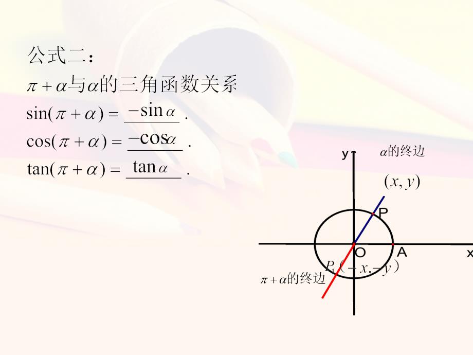 1.3三角函数的诱导公式（第1课时）龙门中学曾娴_第3页