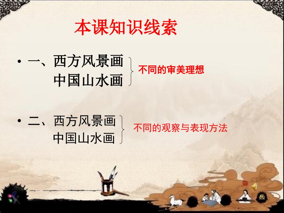 《中国山水画与西方风景画》优质课比赛课件_第3页