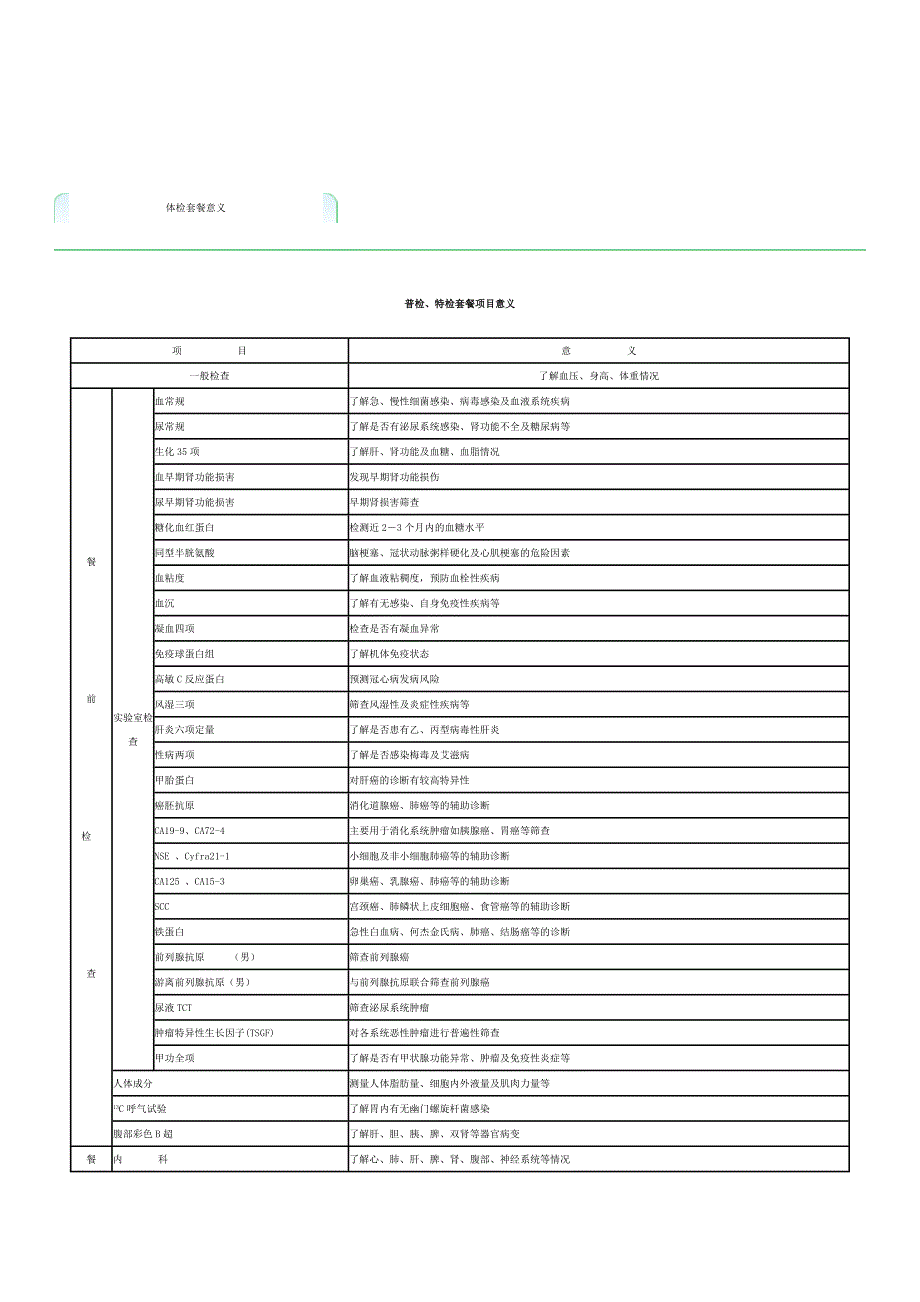 体检项目及意义_第2页