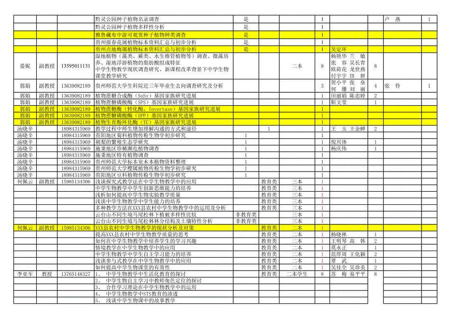 2010级本科毕业论文选题汇总表_第2页